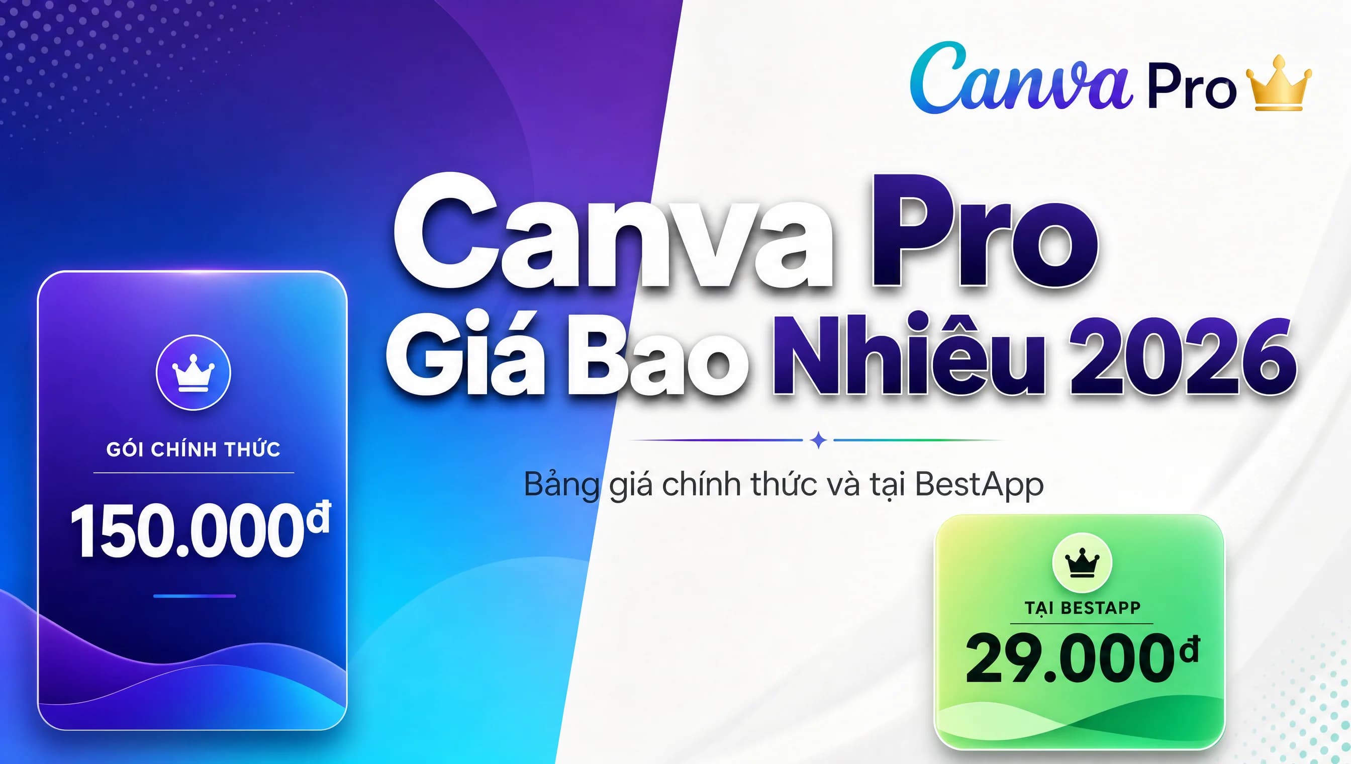 Canva Pro 2026 Giá Bao Nhiêu? Bảng Giá Gốc Và Giá Tại BestApp