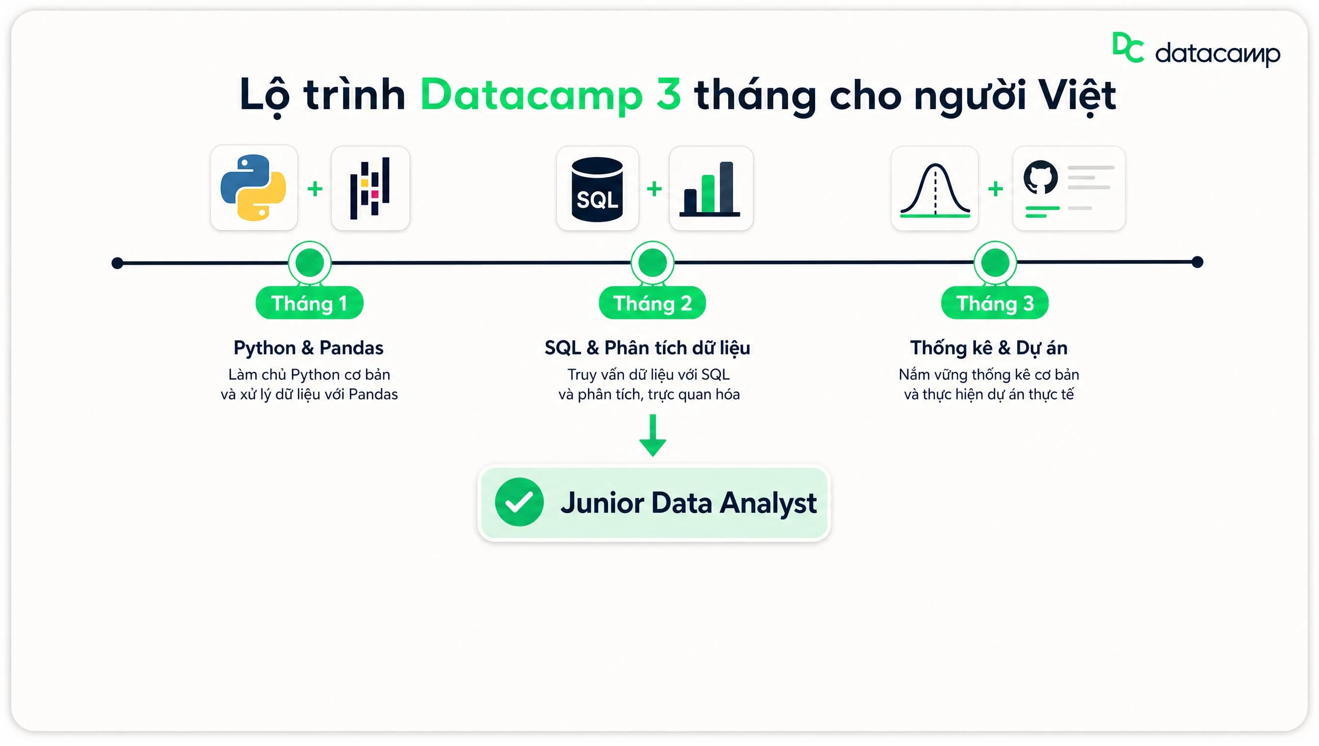 Datacamp Premium có đáng tiền cho người Việt 2026: lộ trình học Data Science 3 tháng
