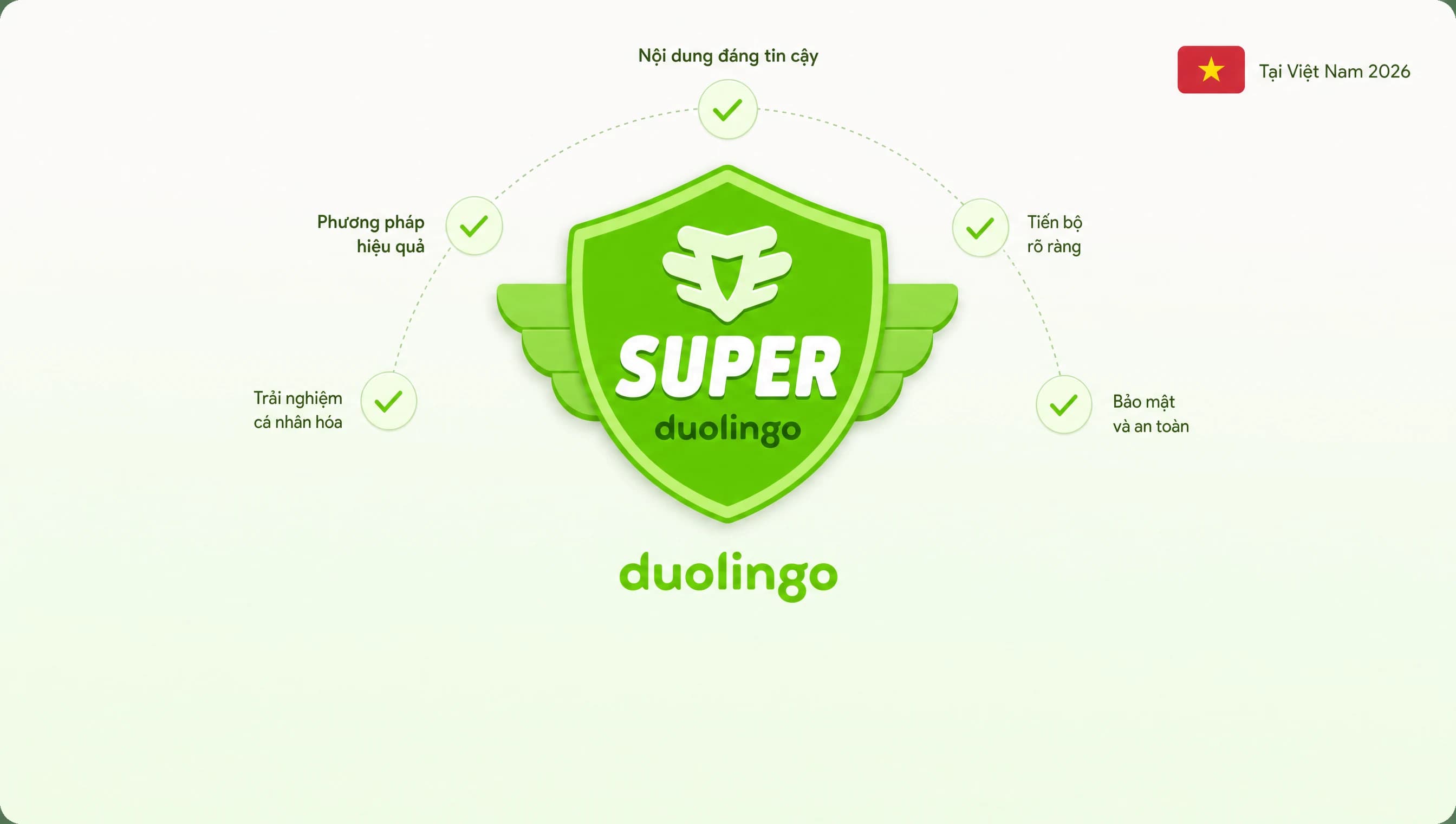 Mua Duolingo Super chính chủ ở đâu uy tín tại Việt Nam 2026: 3 nhóm shop + 5 tiêu chí