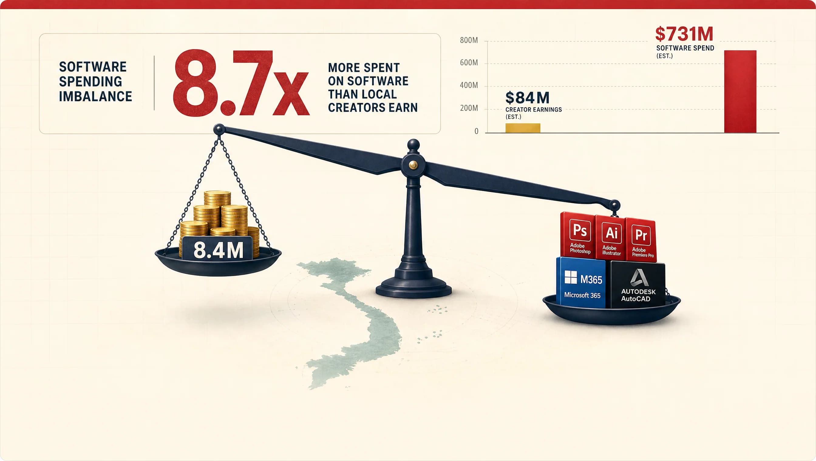 Phần mềm bản quyền 2026 vs lương người Việt: với 8,4 triệu/tháng, ai mua được gì?